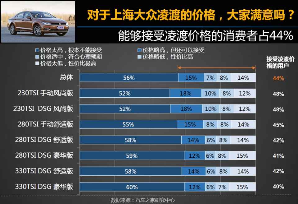 如果你还不了解凌渡,可以点击这里查看新车的图片和参数配置